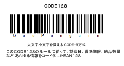 ＣＯＤＥ１２８ (CODE-B方式)